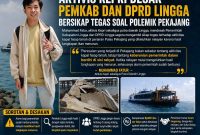 Aktivis Kepri Desak Pemkab dan DPRD Lingga Sikapi Polemik Pekajang | Foto : Zonamu/Ist