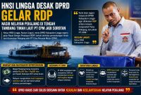 HNSI Lingga Desak DPRD Gelar RDP Bahas Tambang Timah di Pulau Pekajang | Foto : Zonamu/Ist