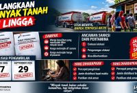 Ilustrasi Minyak Tanah Langka, Pertamina Beri Teguran bagi Agen Pengangkut | Foto : Zonamu/AI