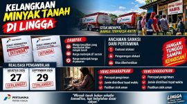 Ilustrasi Minyak Tanah Langka, Pertamina Beri Teguran bagi Agen Pengangkut | Foto : Zonamu/AI