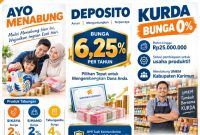 Flyer promo spesial bunga deposito mencapai 6,25% per tahun, di BPR Tuah Karimun (perseroda) | Foto: Zonamu/Humas BPR Tuah Karimun